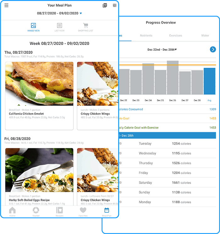 premium total keto diet